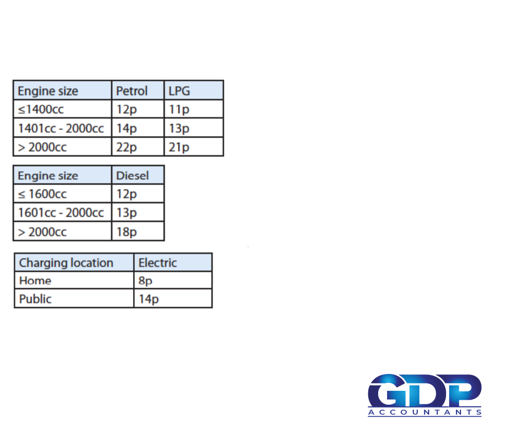 Autumn%20GDP%20
